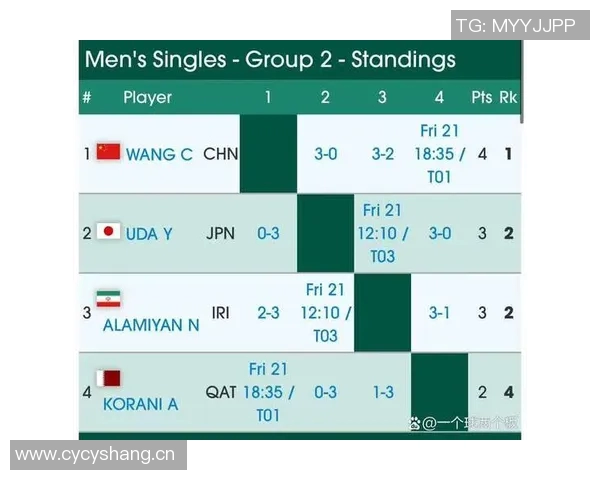 亚洲杯：历届冠军队伍及胜负统计